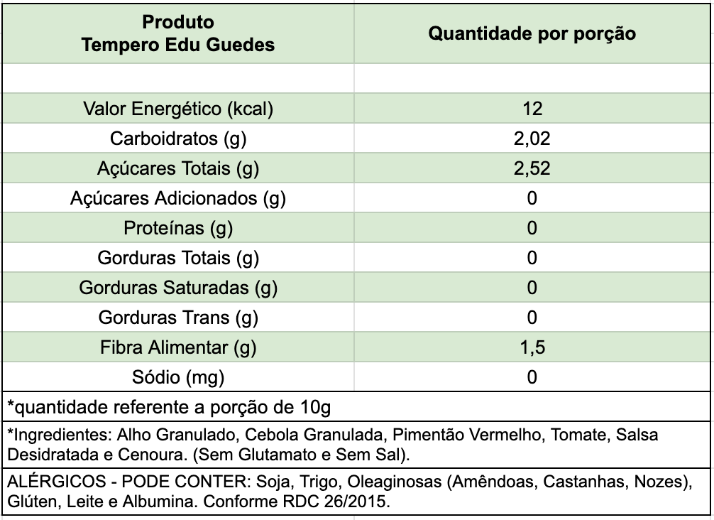 Edu Guedes