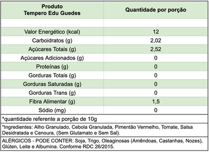 Edu Guedes